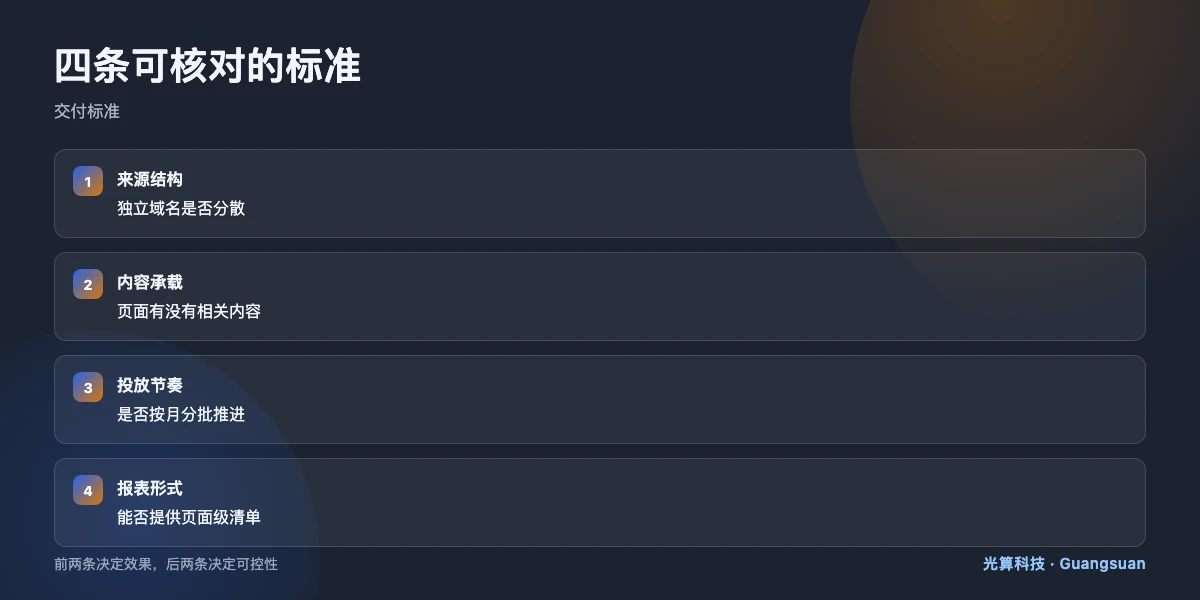外链代发四个交付标准清单图